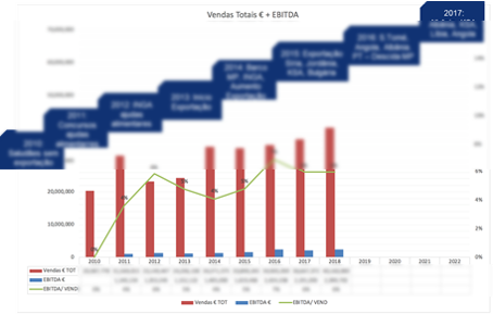 Reflexão Histórica do Crescimento da Empresa